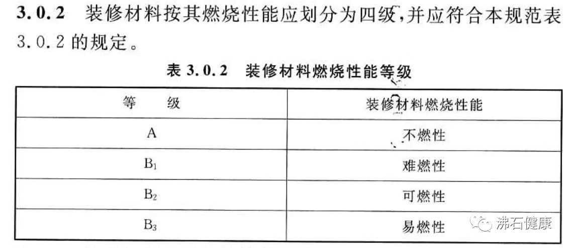 《建筑內(nèi)部裝修設(shè)計防火規(guī)范》，木蘭清A級防火最佳