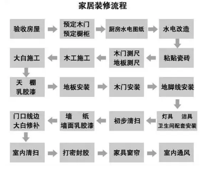 木蘭清告訴你?裝修材料購買順序
