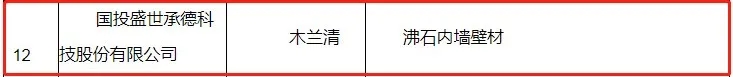       2021年1月27日，雄安新區(qū)大宗建材集采服務(wù)平臺(tái)根據(jù)《雄安新區(qū)建筑材料集中采購(gòu)管理暫行規(guī)定》、《雄安新區(qū)大宗建材集采服務(wù)平臺(tái)供應(yīng)商管理細(xì)則（試行）》、《雄安新區(qū)大宗建材集采目錄入圍指標(biāo)體系（墻面涂料篇）》，對(duì)首批擬入圍集采目錄的墻面涂料企業(yè)名單進(jìn)行公示。國(guó)投盛世承德科技股份有限公司憑借旗下綜合性能超群的木蘭清沸石內(nèi)墻壁材在眾多競(jìng)爭(zhēng)者中脫穎而出，實(shí)力入選入圍名單，這是國(guó)投盛世參與國(guó)家重點(diǎn)工程建設(shè)中取得的又一重大喜訊。   圖片 圖片 圖片       2017年，黨中央作出重大歷史性戰(zhàn)略選擇，在河北省設(shè)立國(guó)家級(jí)新區(qū)——雄安新區(qū)，這是繼深圳經(jīng)濟(jì)特區(qū)和上海浦東新區(qū)之后又一具有全國(guó)意義的新區(qū)，是千年大計(jì)、國(guó)家大事。對(duì)此，轄區(qū)設(shè)施對(duì)建筑材料的要求較高，專門設(shè)立大宗建材集采平臺(tái)，對(duì)各類建材都明確了集采要求，能夠入圍集采目錄的建材供應(yīng)商，均為各領(lǐng)域內(nèi)的標(biāo)桿企業(yè)，其建材產(chǎn)品應(yīng)滿足編制的入圍指標(biāo)體系與專家評(píng)審，并應(yīng)重點(diǎn)滿足資質(zhì)可靠、信譽(yù)良好、管理規(guī)范、綠色生產(chǎn)、科技創(chuàng)新5個(gè)方面的要求。  圖片        國(guó)投盛世作為行業(yè)的技術(shù)先驅(qū)，此次入選，不僅證明了旗下木蘭清沸石內(nèi)墻壁材符合《雄安新區(qū)大宗建材集采目錄入圍指標(biāo)體系（墻面涂料篇）》及征集公告附件相關(guān)要求，同時(shí)也是國(guó)家對(duì)國(guó)投盛世強(qiáng)大科研能力、生產(chǎn)制造、品牌口碑及綠色環(huán)保等綜合實(shí)力的“蓋章”認(rèn)證與認(rèn)可。（注：根據(jù)《體系》，參與雄安新區(qū)建設(shè)項(xiàng)目的墻面涂料質(zhì)量需滿足現(xiàn)行國(guó)家、行業(yè)和河北省地方標(biāo)準(zhǔn)的全部相關(guān)要求，以及應(yīng)滿足具體工程、具體部位的設(shè)計(jì)要求。）  圖片        乘風(fēng)破浪會(huì)有時(shí)，直掛云帆濟(jì)滄海。2021年是“十四五”開局之年，改革開放持續(xù)深化，城市建設(shè)將進(jìn)一步升級(jí)，國(guó)投盛世將會(huì)一如既往以匠心、務(wù)實(shí)、高效的姿態(tài)，繼續(xù)加大研發(fā)、生產(chǎn)力度，助力國(guó)家環(huán)保品質(zhì)工程建設(shè)，為中國(guó)發(fā)展大計(jì)持續(xù)貢獻(xiàn)力量。